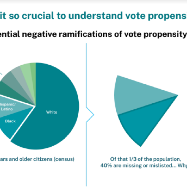 Chart about missing voters